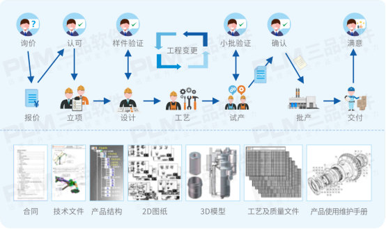 PLM機械行業解決方案