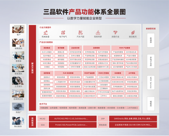 軍工PLM系統解決方案