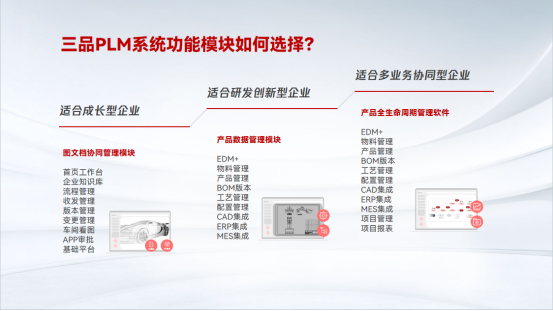 三品PLM系統(tǒng)圖紙管理