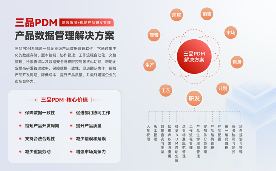 PDM系統(tǒng)與ERP系統(tǒng)