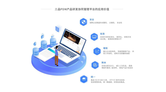三品PDM產(chǎn)品數(shù)據(jù)管理