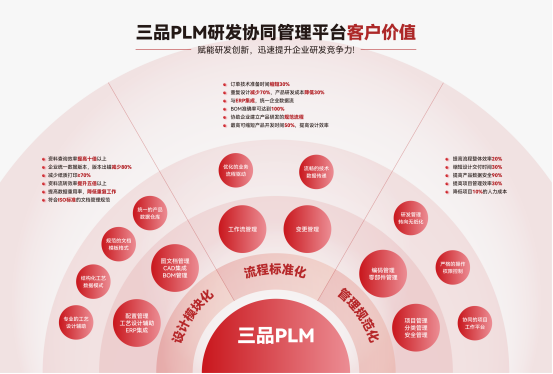 PLM管理系統哪家好