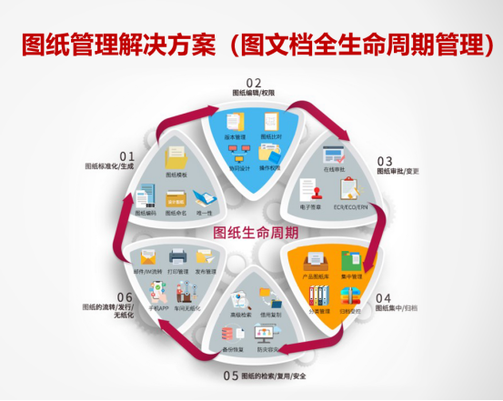 三品圖文檔管理系統