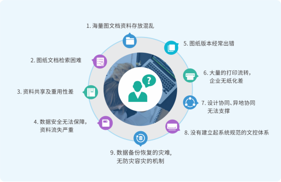 如何高效管理圖紙