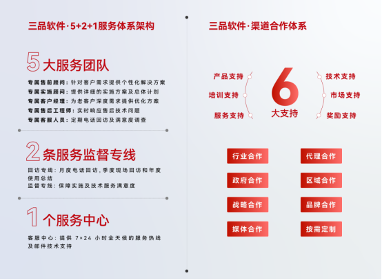 PLM產(chǎn)品生命管理系統(tǒng)