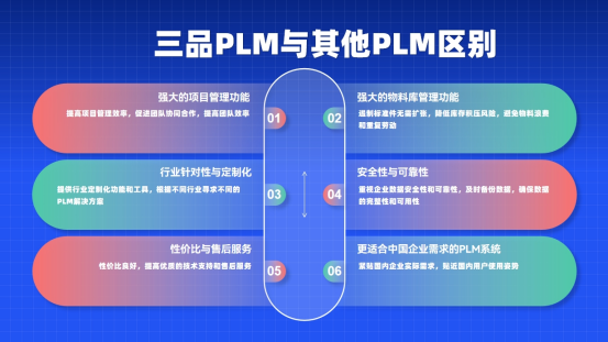 PLM平臺