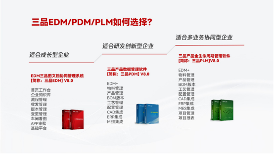 三品PLM系統(tǒng)