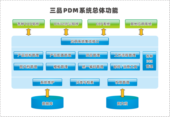 一文讀懂PDM系統