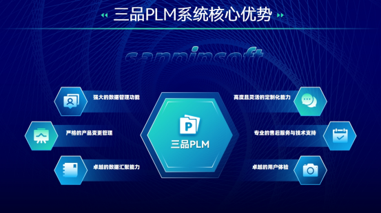 三品PLM軟件