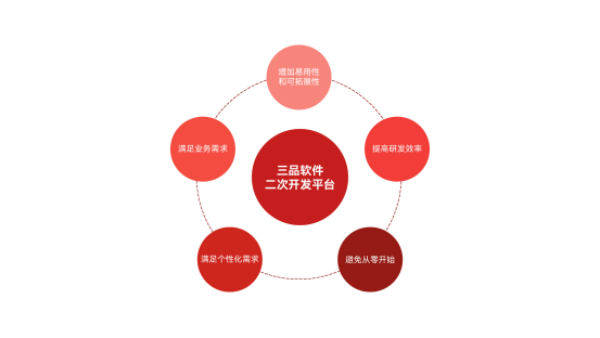 三品PLM系統(tǒng)重要性