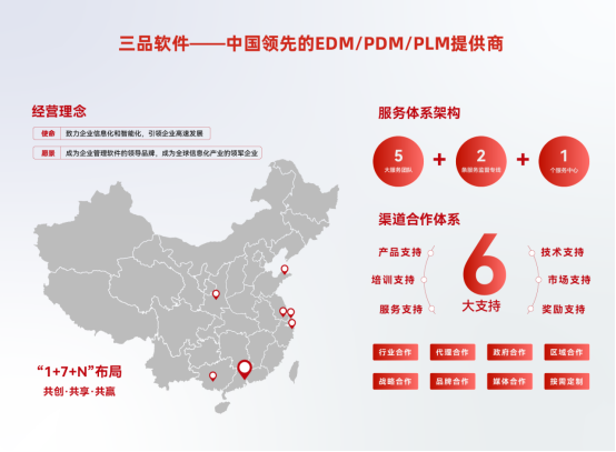 PLM軟件實(shí)施