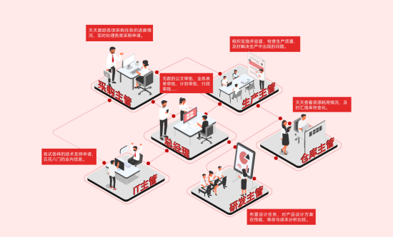 三品PLM鋼鐵行業(yè)解決方案