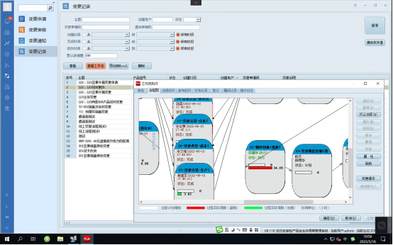 PLM工程變更管理