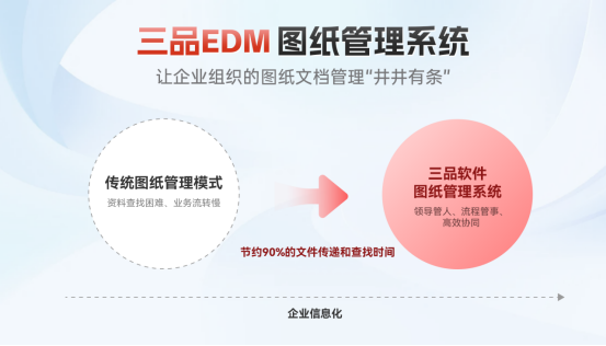 三品企業(yè)圖紙管理系統(tǒng)軟件