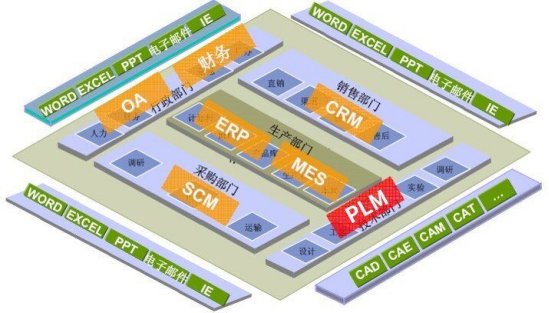 三品PLM系統(tǒng)介紹