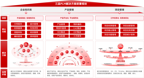 三品PLM系統(tǒng)